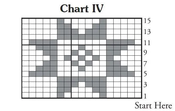 Knitting Traditional Fair Isle Slippers Chart 4