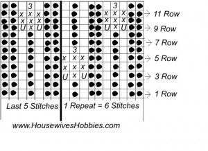 Knitting Pattern Hazel Symbols